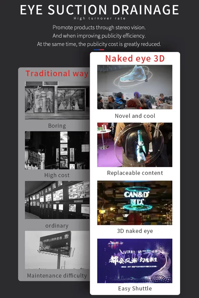 Why 3D Holographic fan led display much better than traditional display